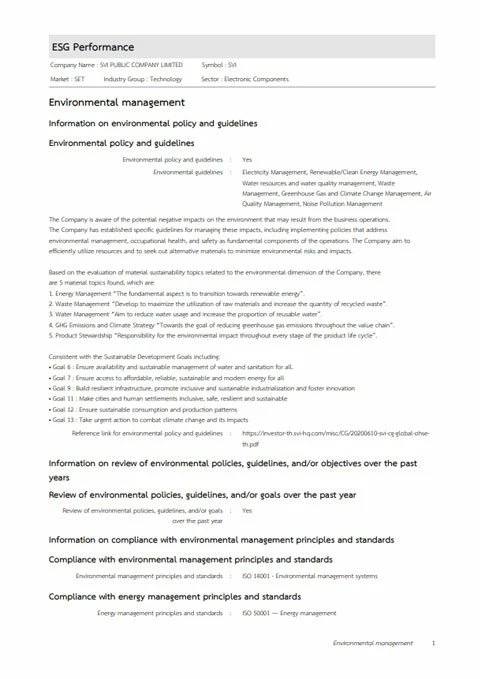 ESG Performance Report for 2024